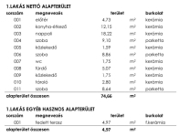 Budapest XXIII. kerület Квартира (кирпичная) 8