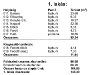 Dunaharaszti Совмещенный дом 24