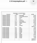 Dunaharaszti Совмещенный дом 32